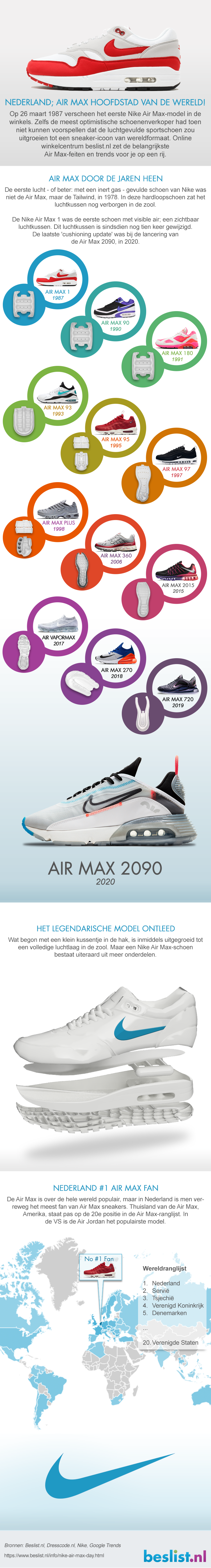 Ter ere van Nike Air Max Day worden er 9 nieuwe sneakers gedropt - FHM