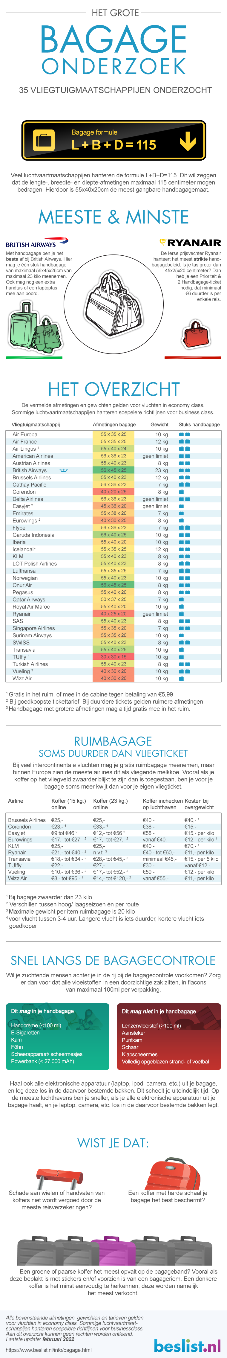 werkzaamheid Vakman Paragraaf Afmetingen handbagage koffers | Gewicht & formaat per vliegmaatschappij -  beslist.nl